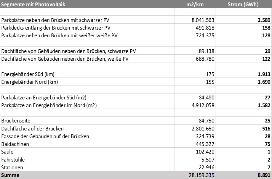 Stiftung Altes Neuland Frankfurt / GNU