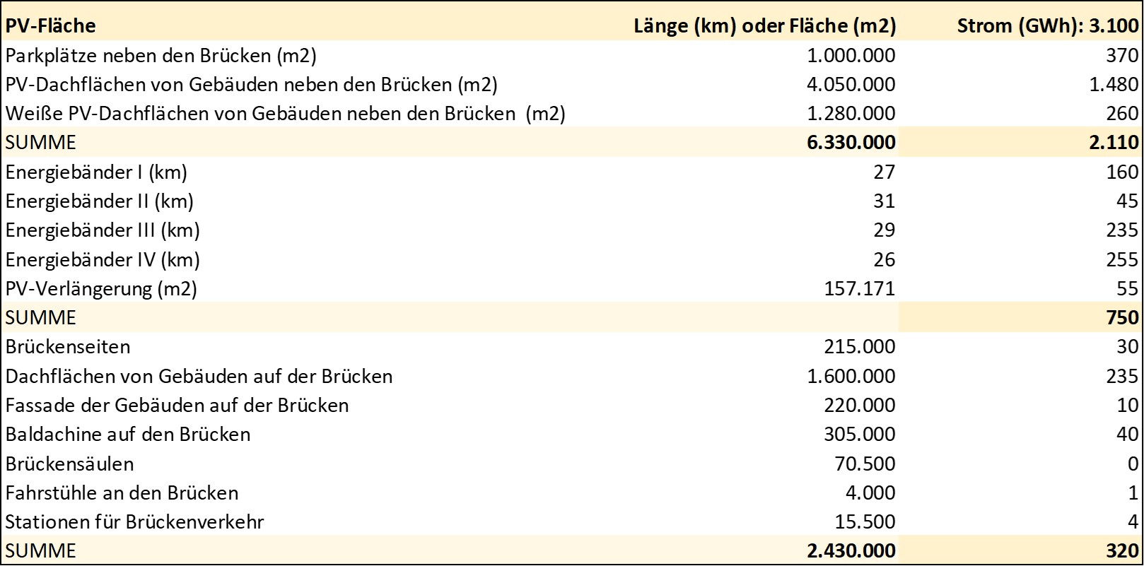 Altes Neuland Frankfurt / GNU