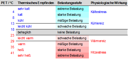 Dr. Dütemeyer Umweltmeteorologie