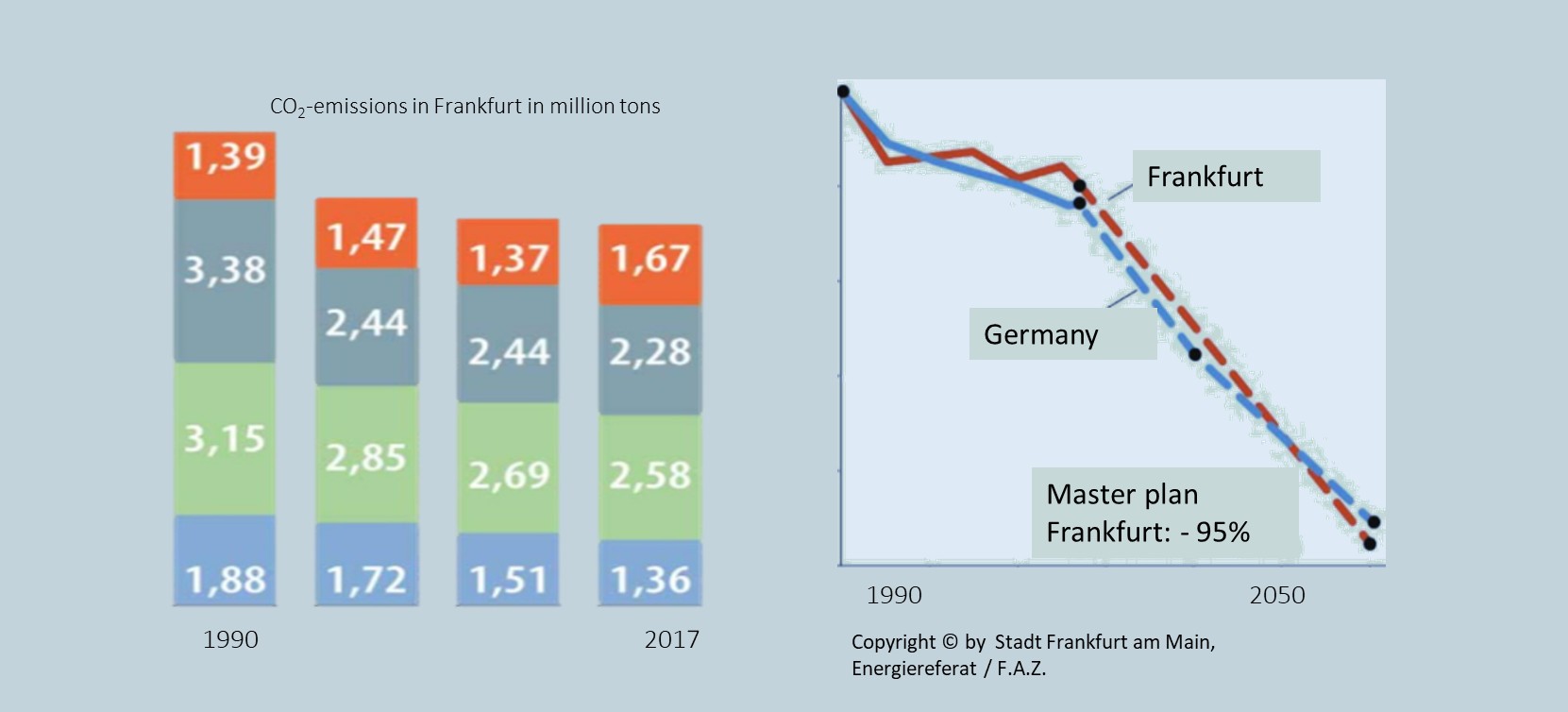 City of Frankfurt