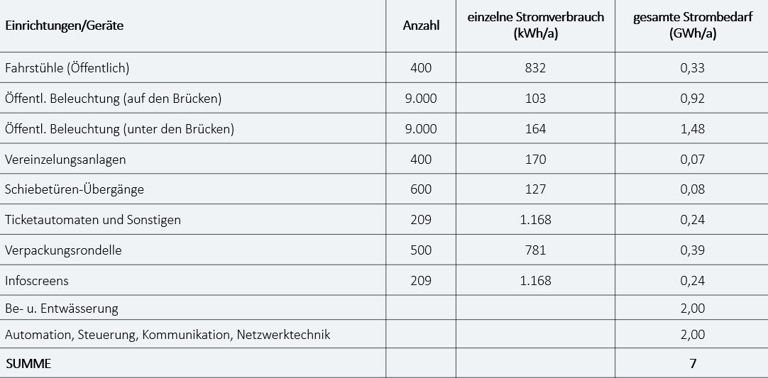 Stiftung Altes Neuland Frankfurt GNU