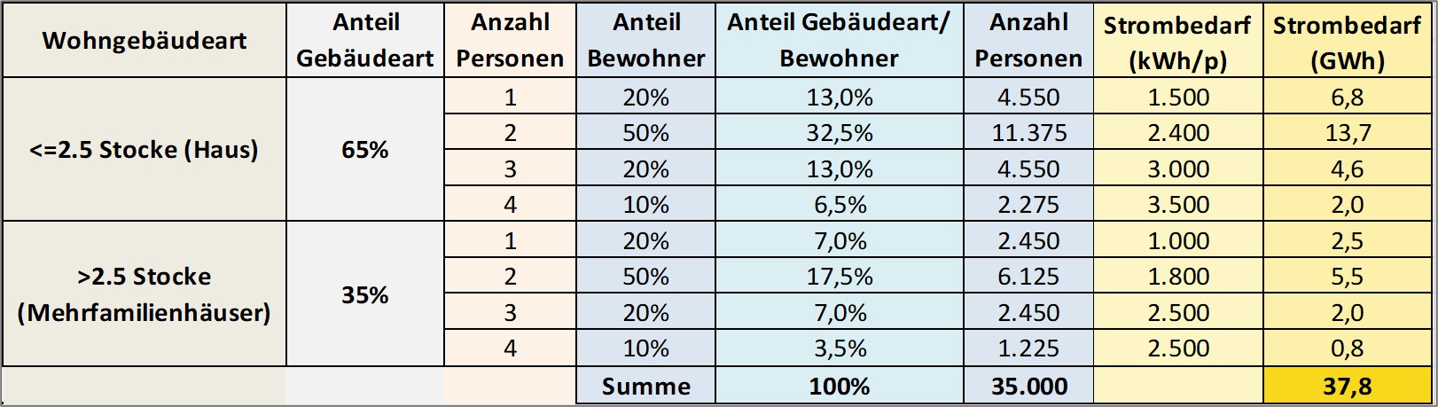 Stiftung Altes Neuland Frankfurt GNU