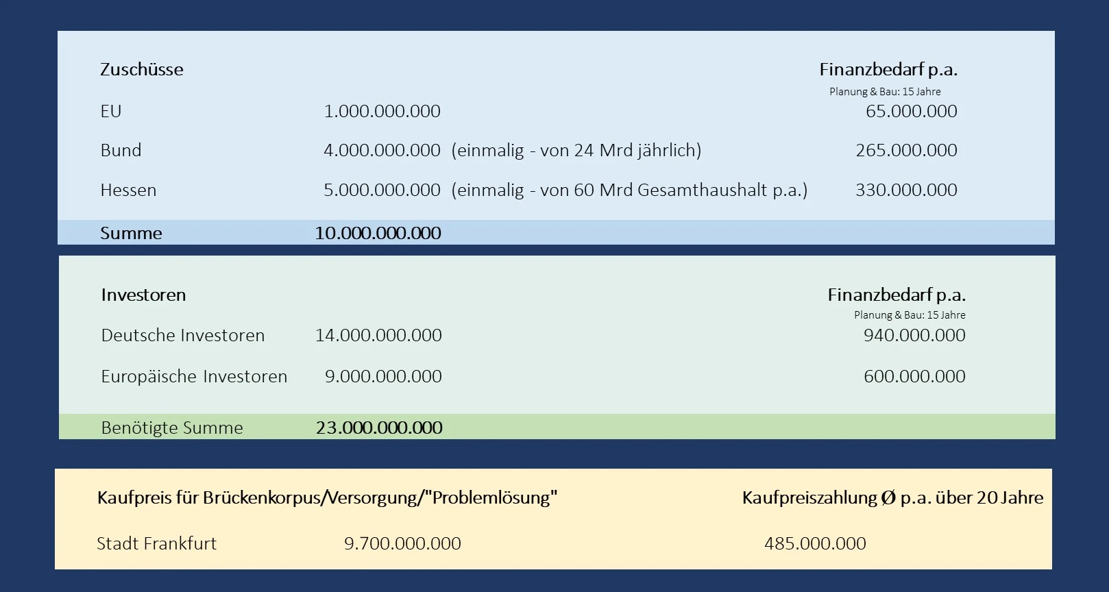 Stiftung Altes Neuland Frankfurt / GNU