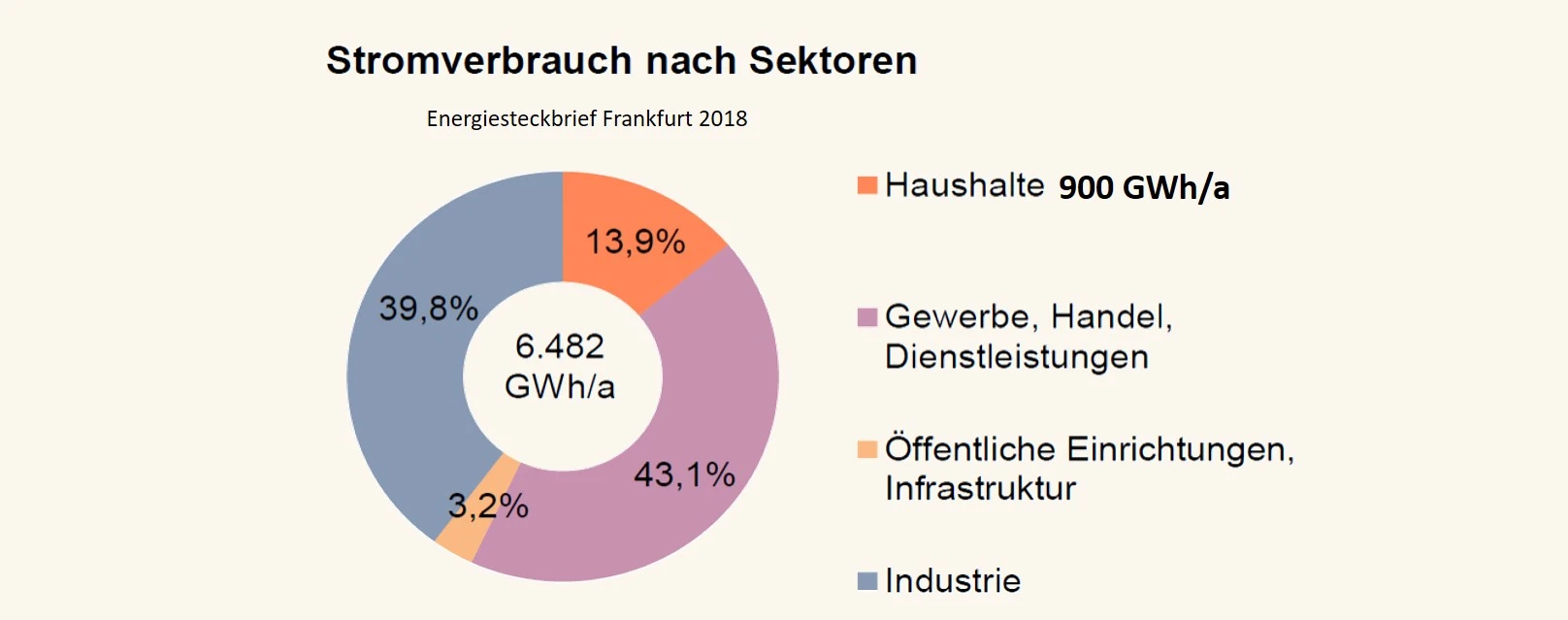 Stiftung Altes Neuland Frankfurt / GNU