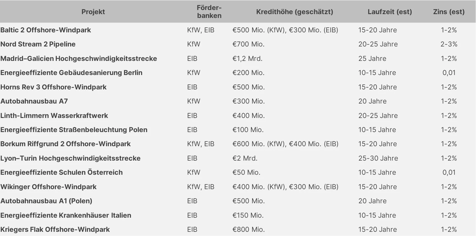 Stiftung Altes Neuland Frankfurt / GNU