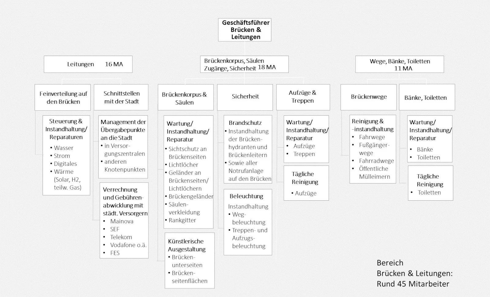 Stiftung Altes Neuland Frankfurt GNU