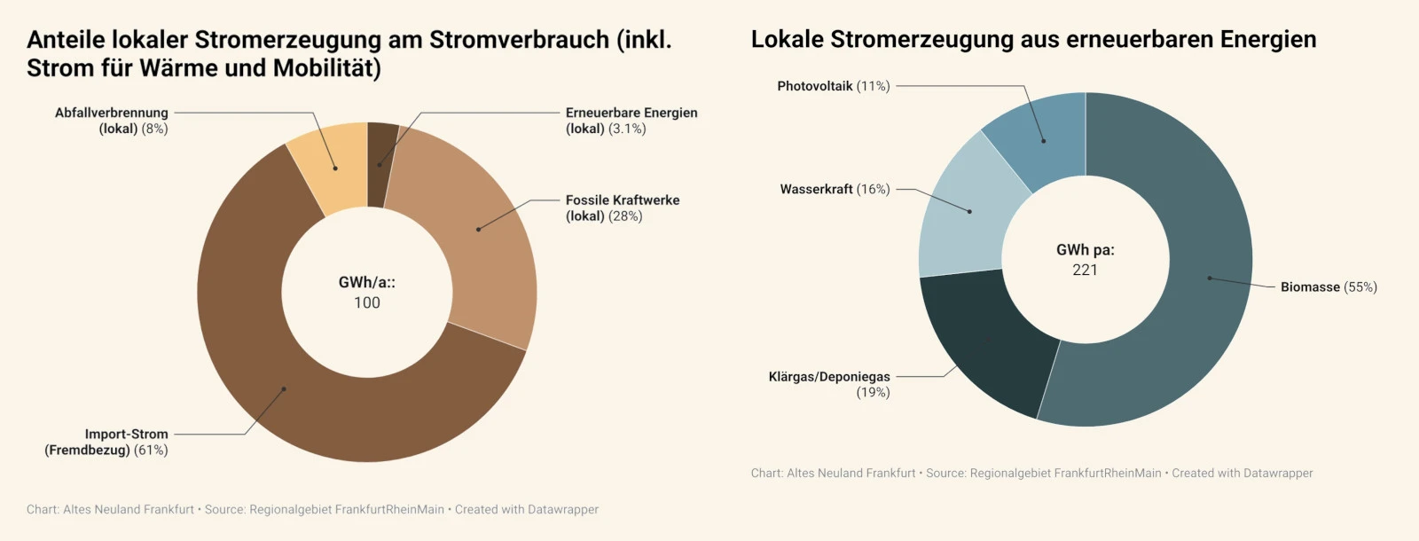 Stiftung Altes Neuland Frankfurt GNU