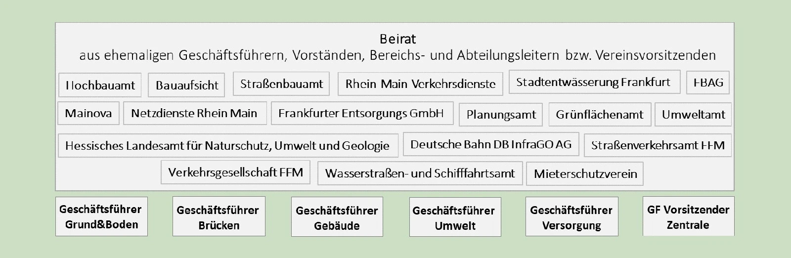 Stiftung Altes Neuland Frankfurt GNU
