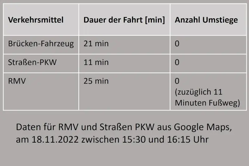 Stiftung Altes Neuland Frankfurt GNU