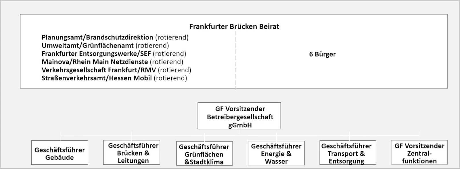 Stiftung Altes Neuland Frankfurt GNU