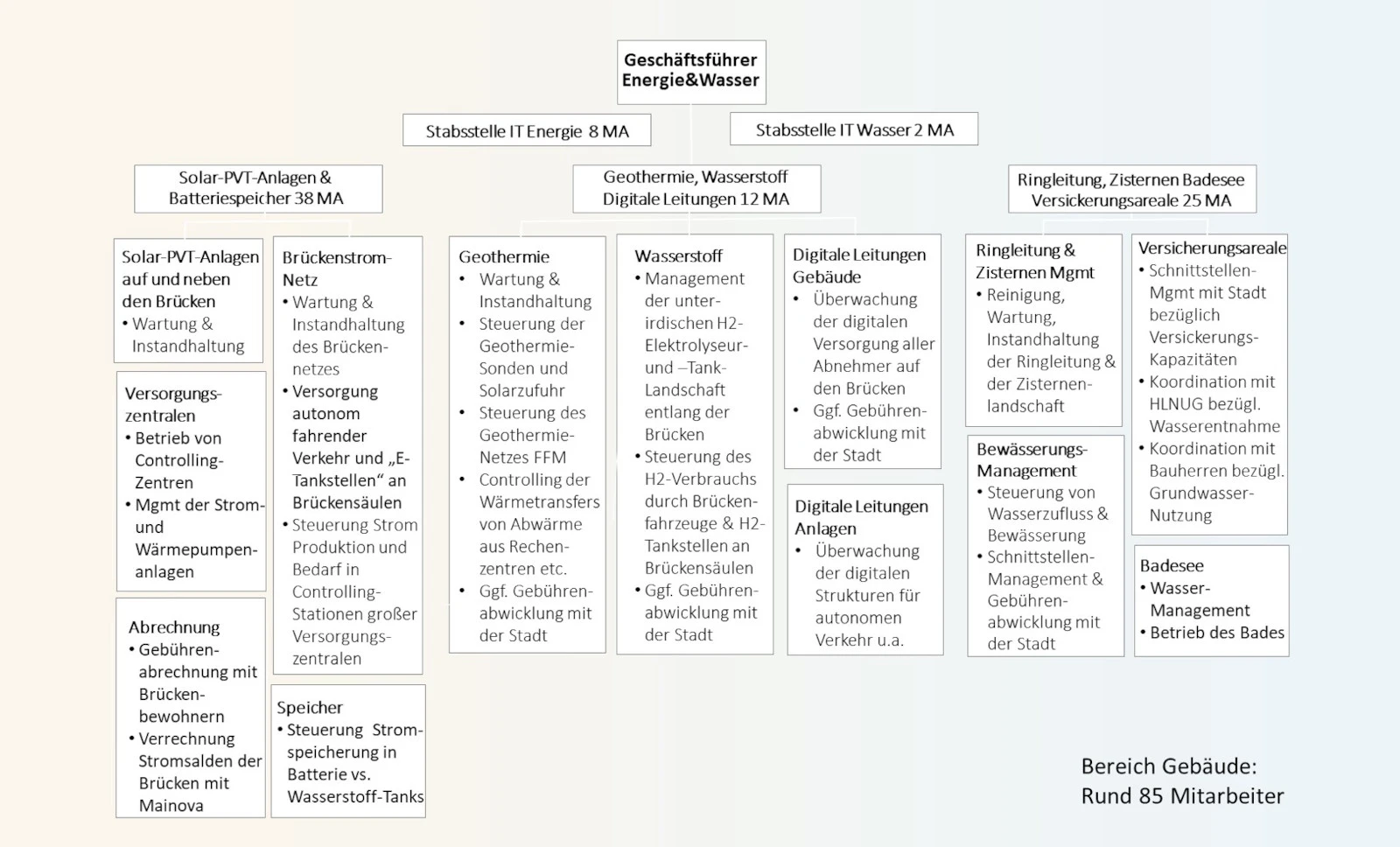 Stiftung Altes Neuland Frankfurt GNU