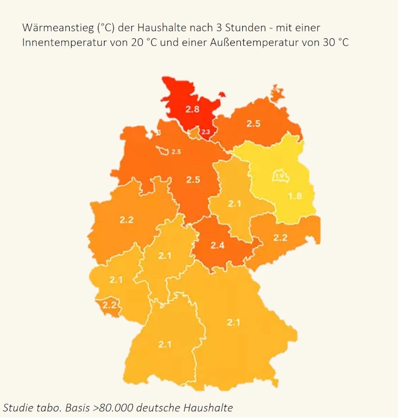 Studie tabo. Basis >80.000 deutsche Haushalte