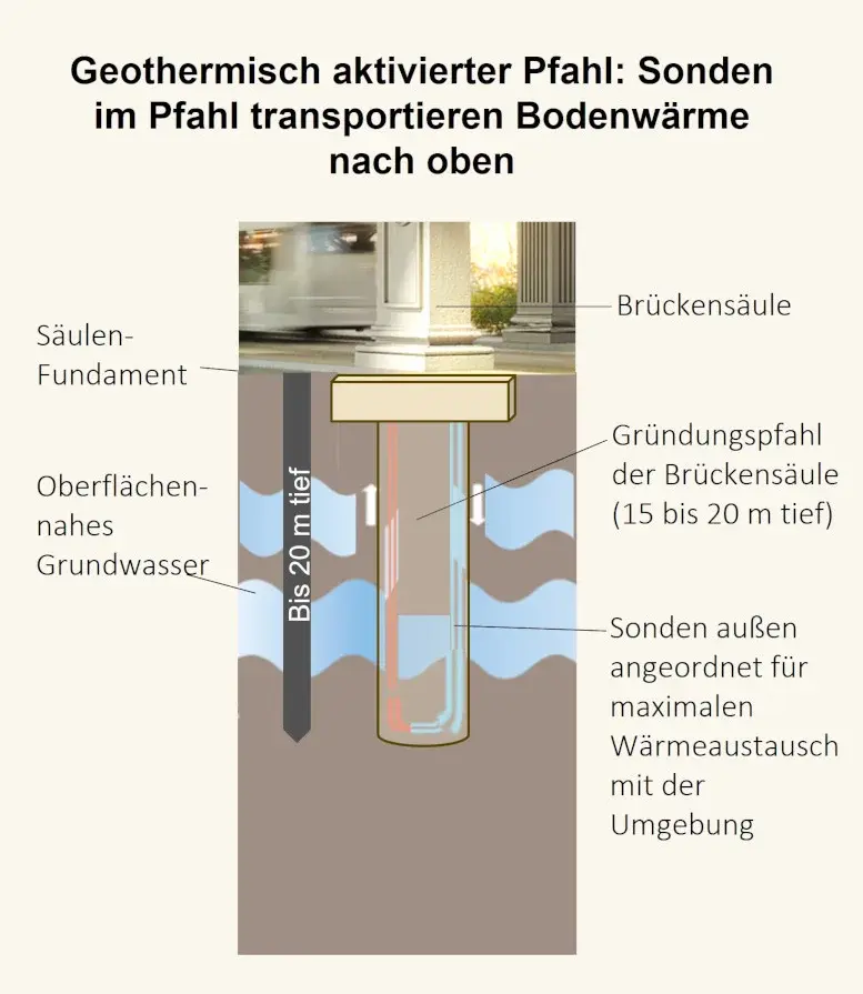 Stiftung Altes Neuland Frankfurt / GNU