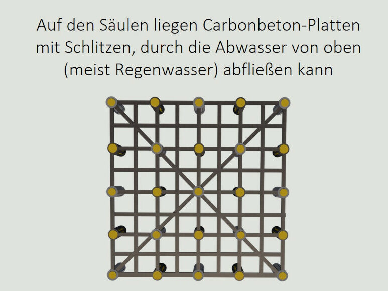 Stiftung Altes Neuland Frankfurt / GNU