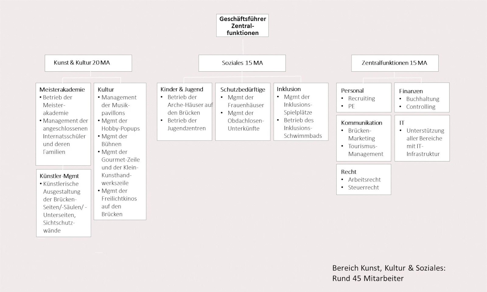 Stiftung Altes Neuland Frankfurt GNU