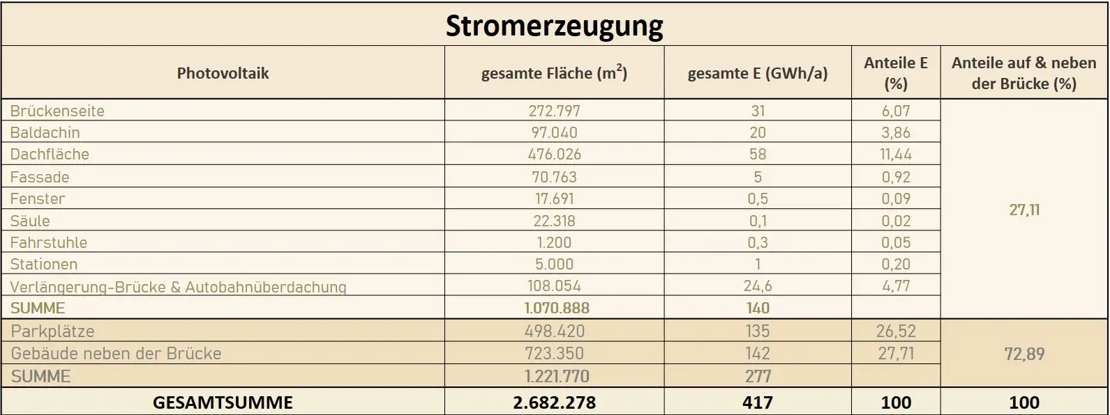 Stiftung Altes Neuland Frankfurt / GNU