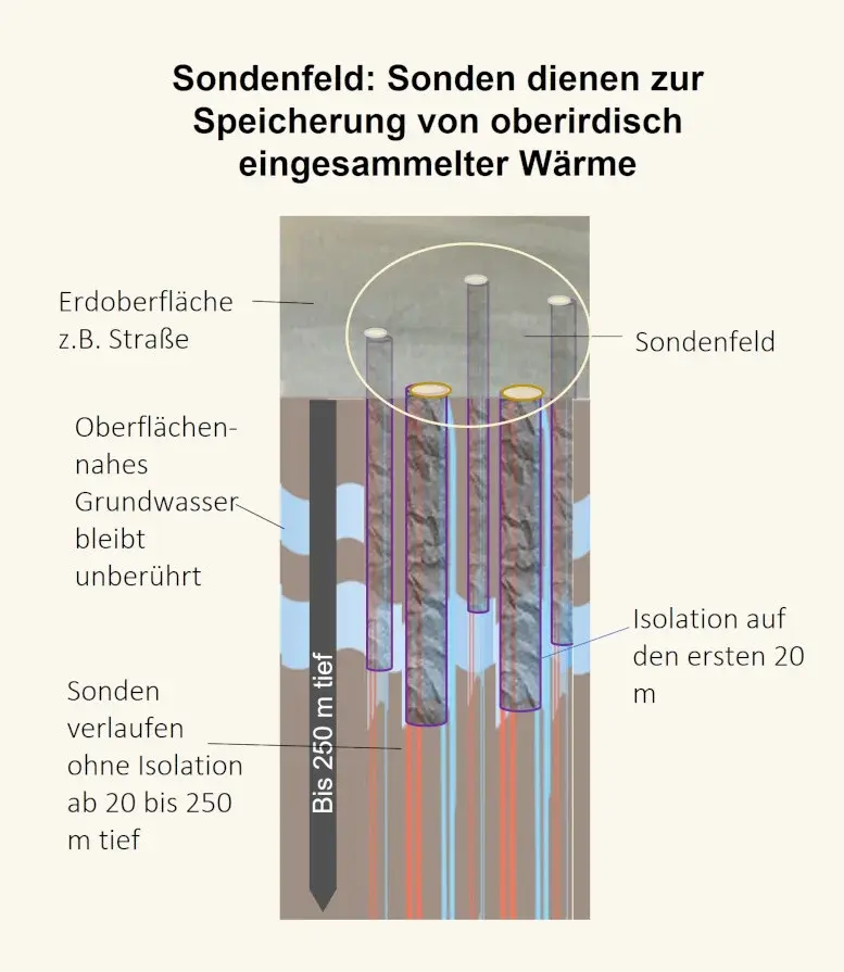 Stiftung Altes Neuland Frankfurt / GNU