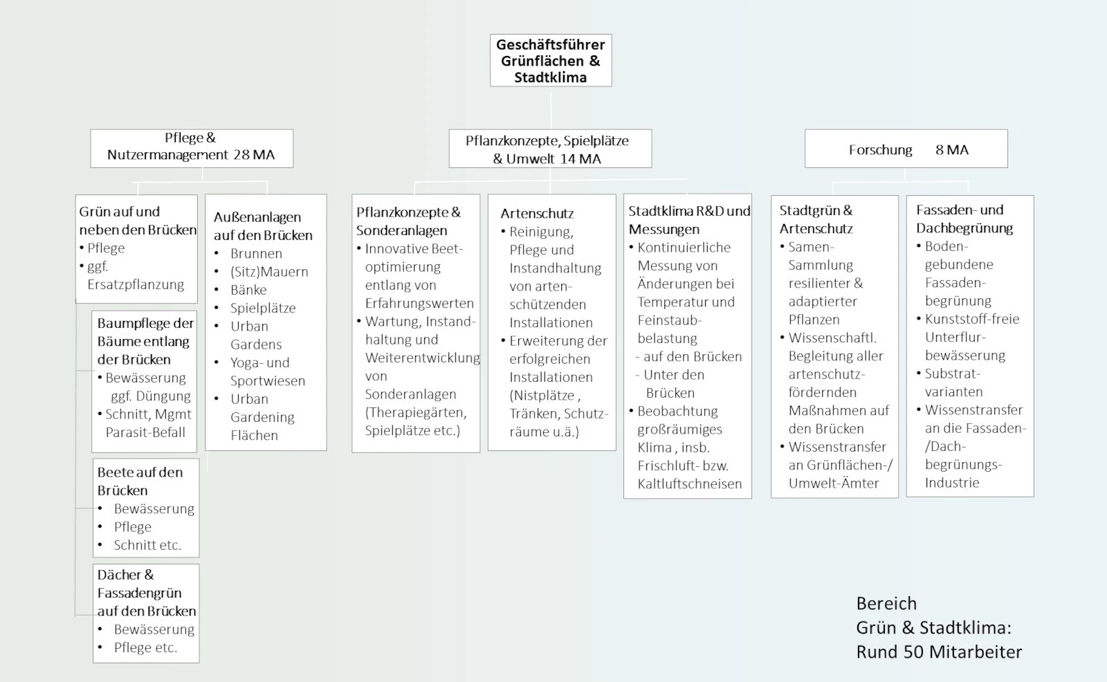 Stiftung Altes Neuland Frankfurt GNU