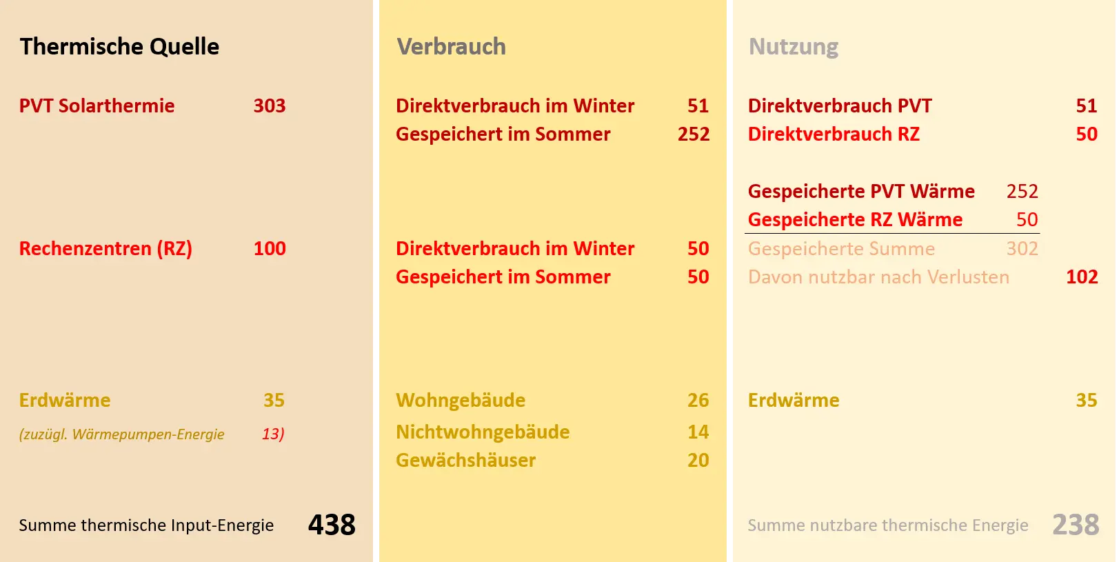 Stiftung Altes Neuland Frankfurt / GNU