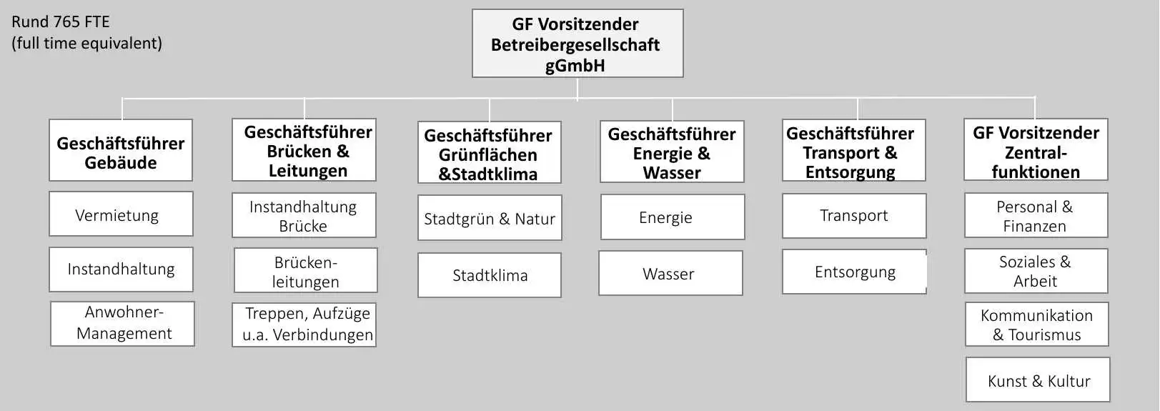 Stiftung Altes Neuland Frankfurt GNU