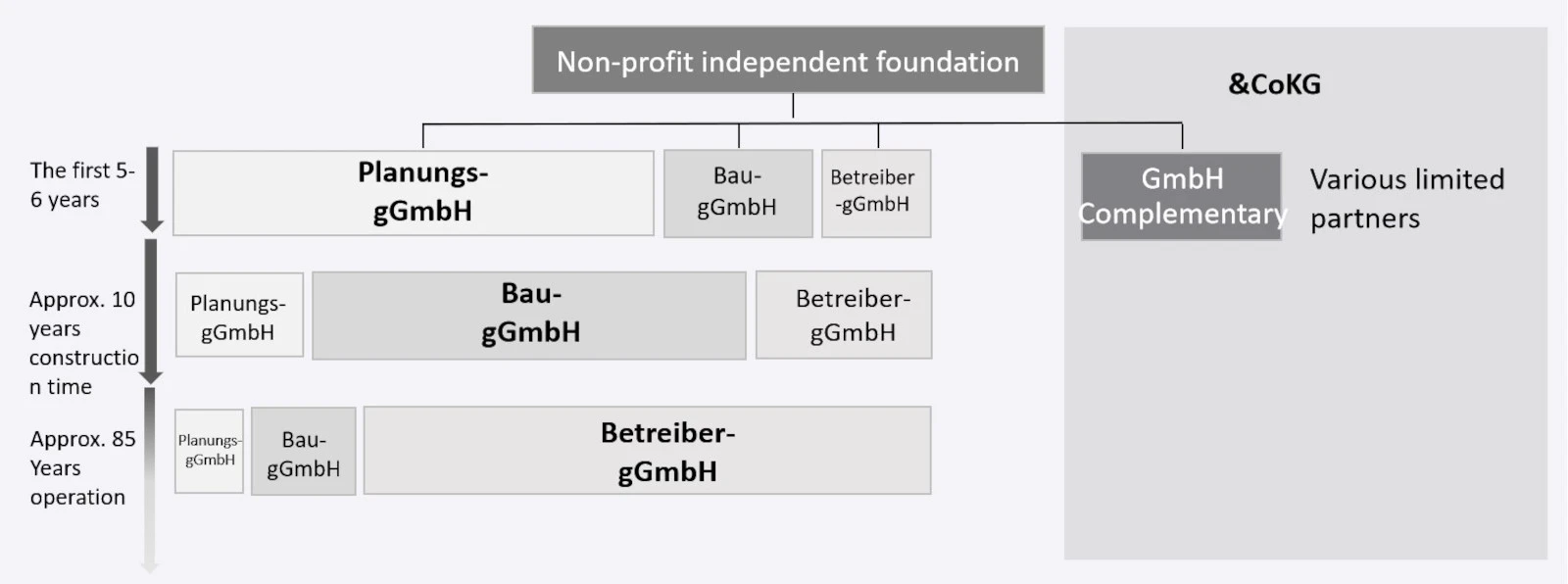 Stiftung Altes Neuland Frankfurt / GNU