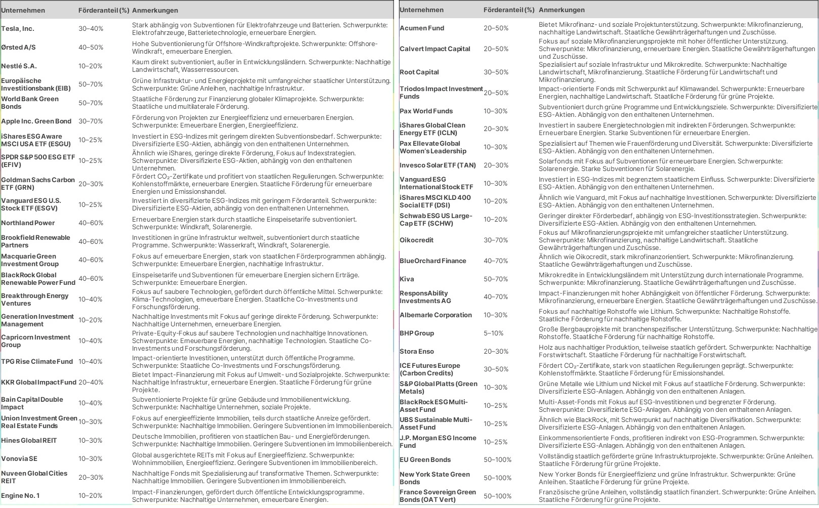 Stiftung Altes Neuland Frankfurt / GNU