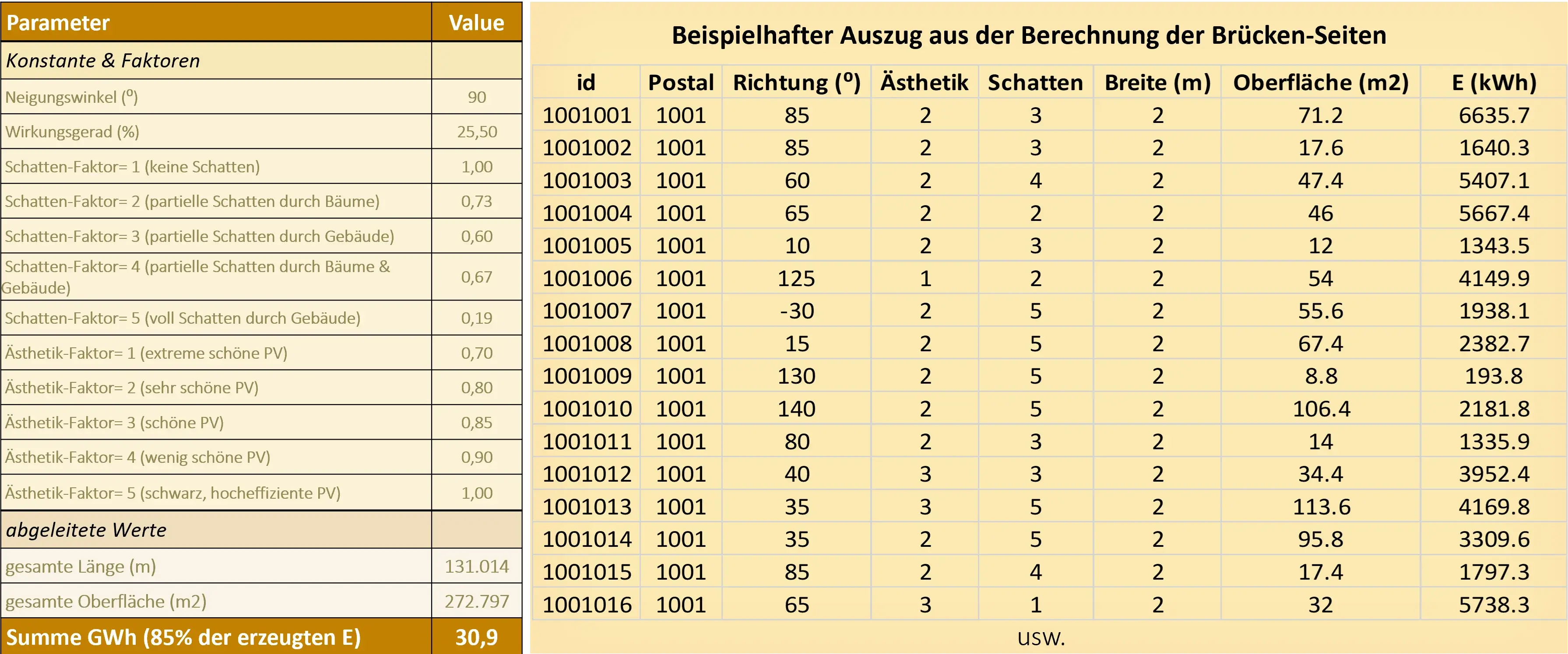 Stiftung Altes Neuland Frankfurt GNU