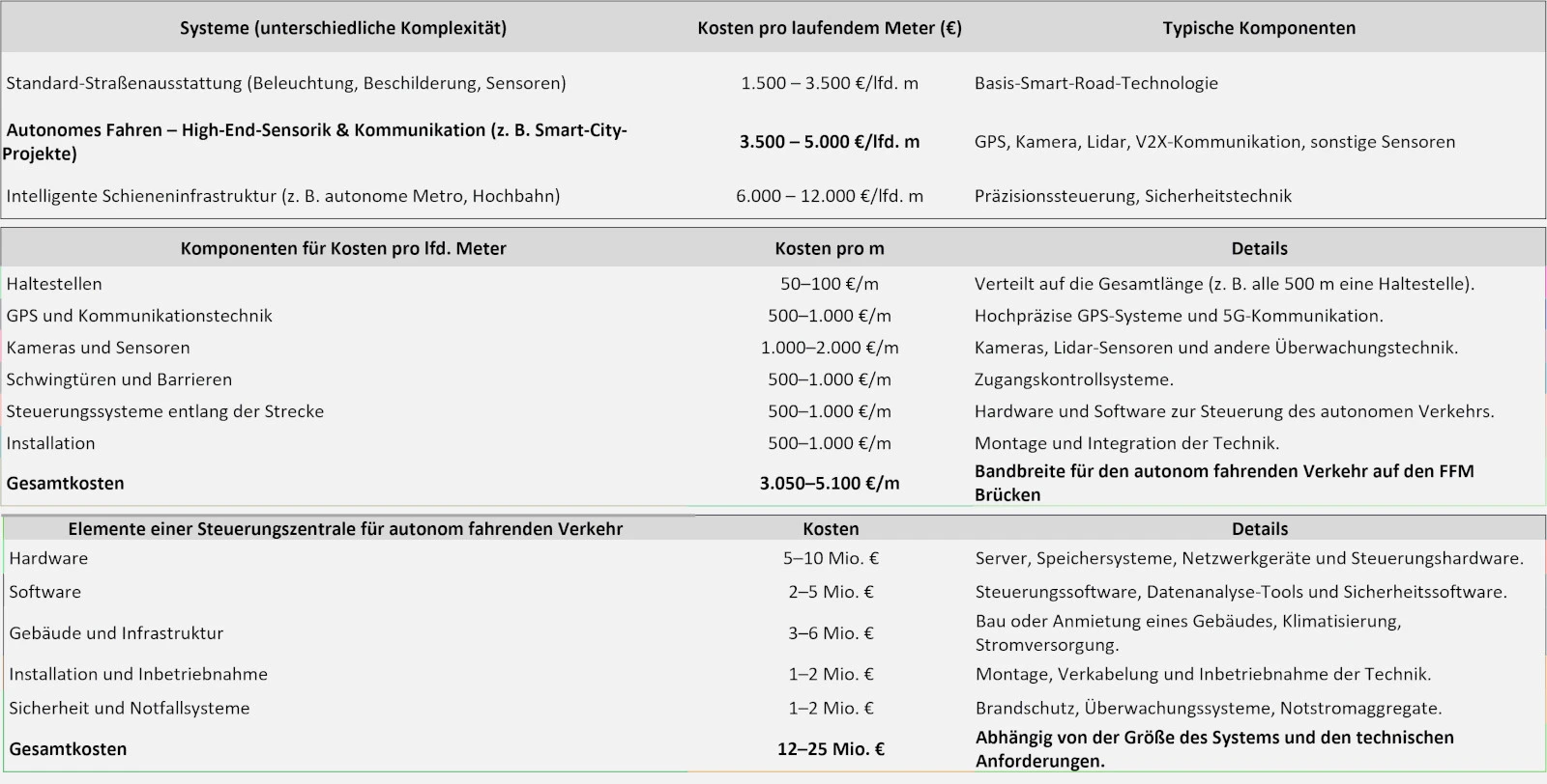 Stiftung Altes Neuland Frankfurt / GNU