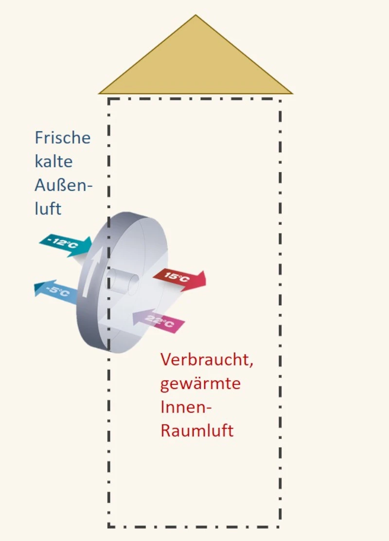 Stiftung Altes Neuland Frankfurt / GNU
