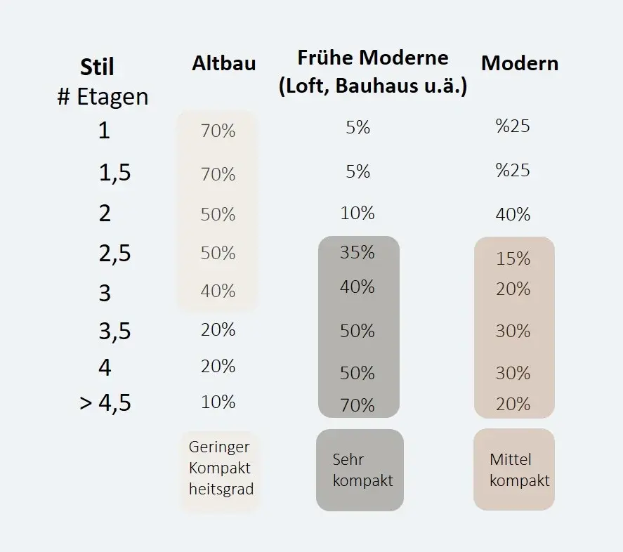 Stiftung Altes Neuland Frankfurt / GNU