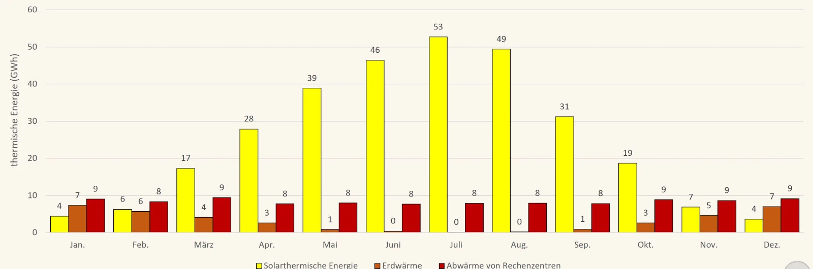 Stiftung Altes Neuland Frankfurt / GNU