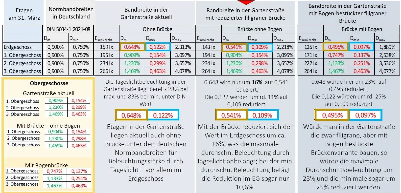 Stiftung Altes Neuland Frankfurt GNU